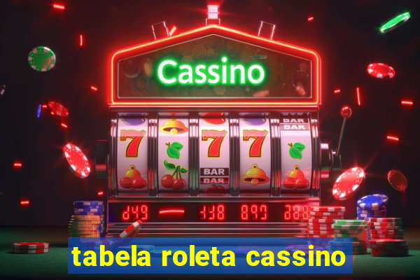 tabela roleta cassino